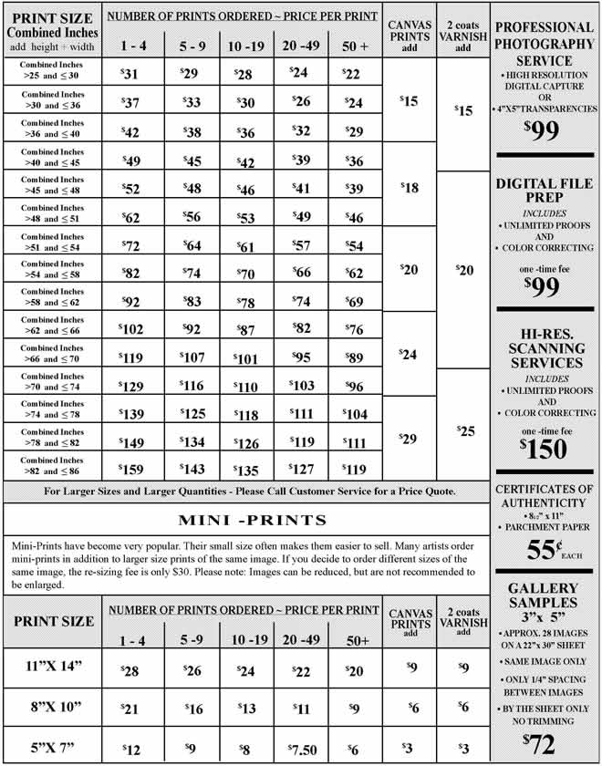 Photographic Print Size Chart